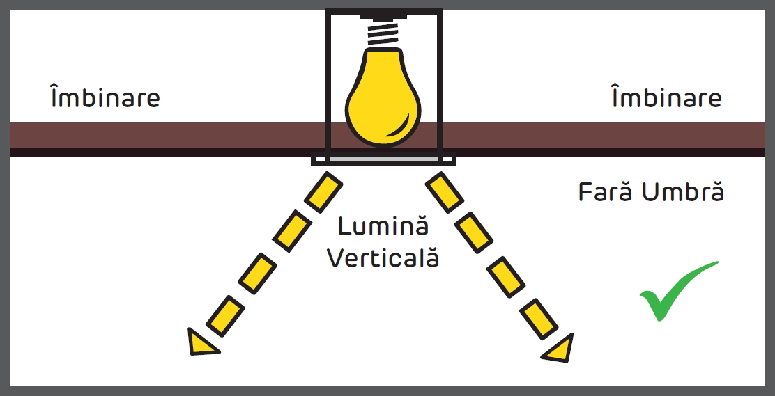 Lumini și umbre - Ghid iluminat interior