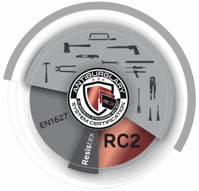 Grafic clasa anti-efractie RC2