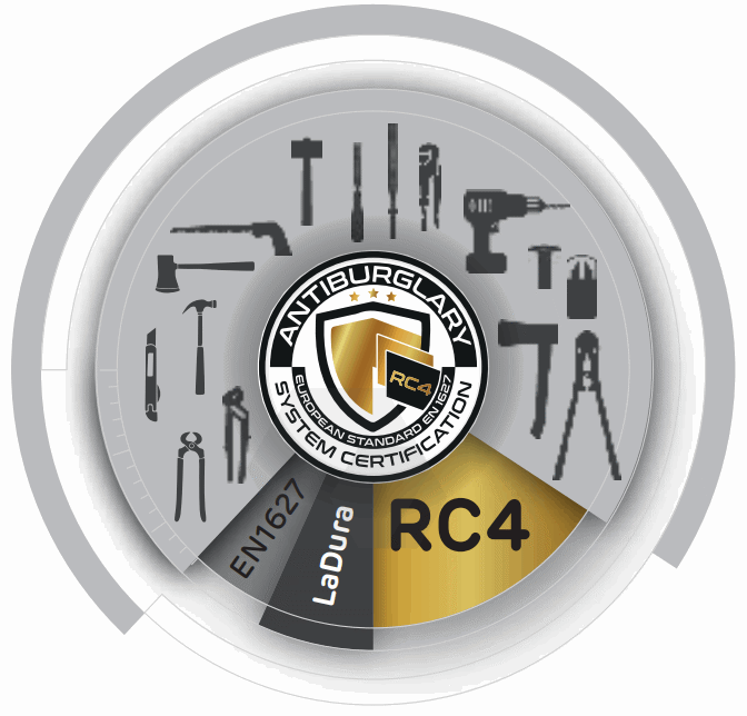 Grafic clasa anti-efractie RC4