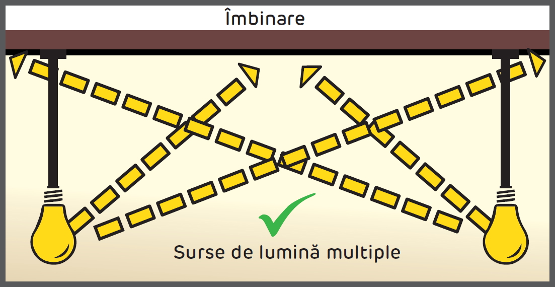 Lumina imbinare gips carton