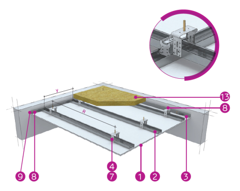 schita realizare plafon gips-carton cu necesar materiale